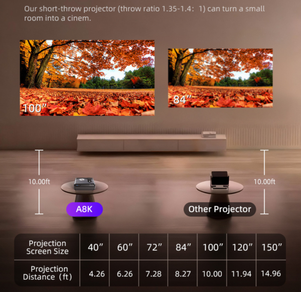 A8K